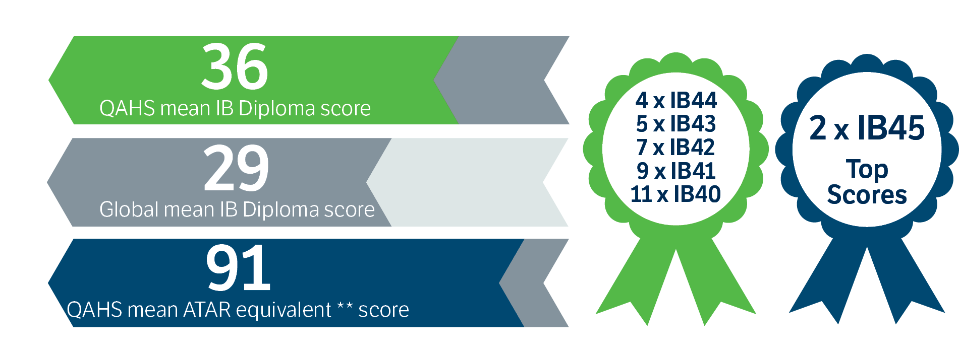 2024 Academic Results Arrows.png