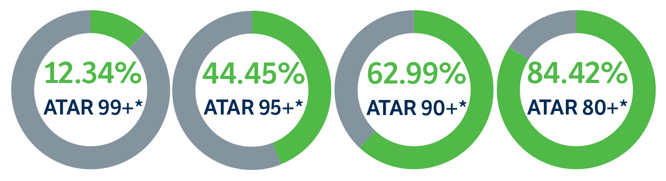 2025 Academic Results 1.png