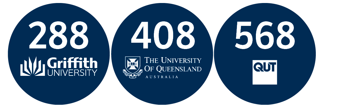 2025 Course Credits.png