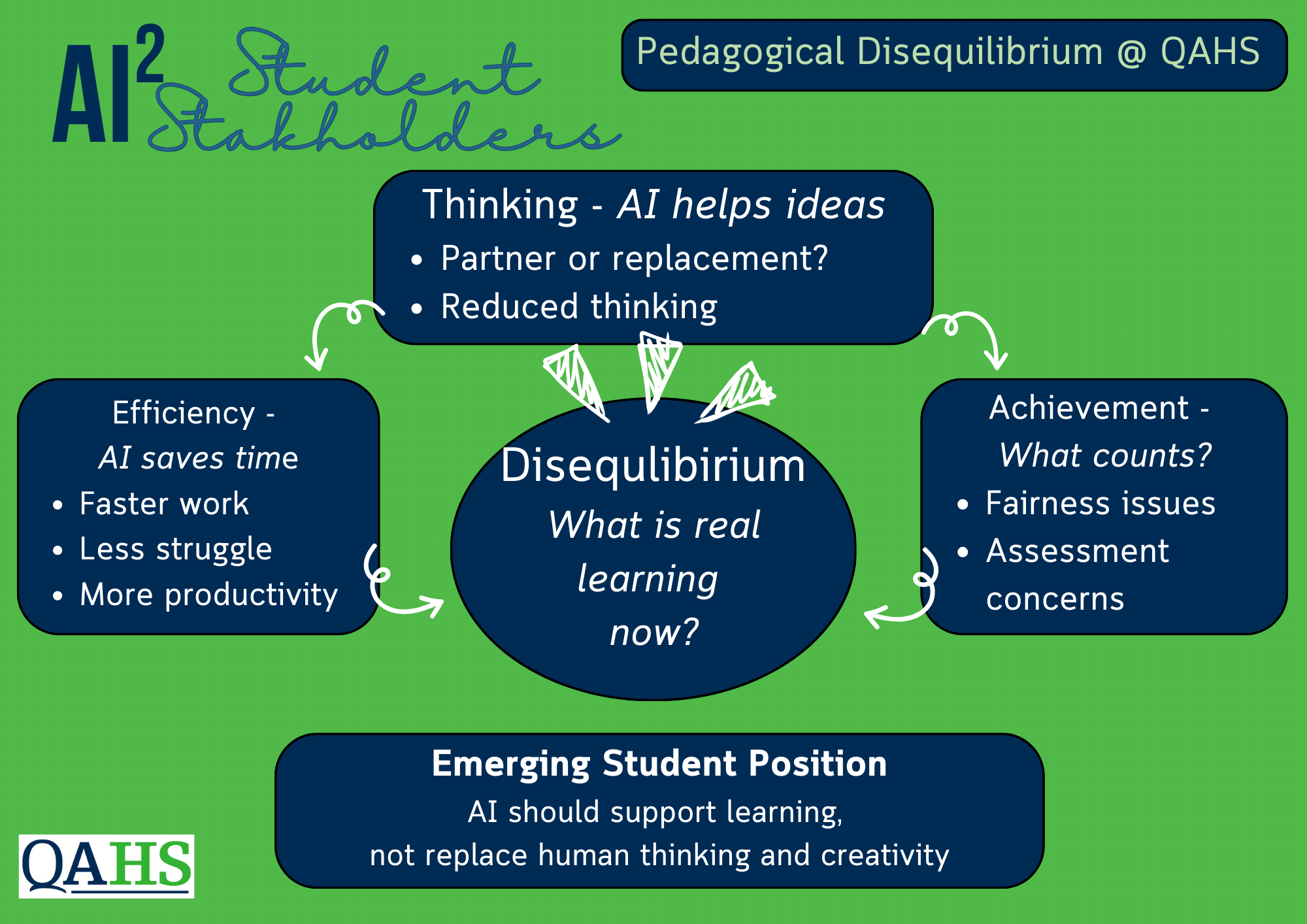 AI2 Student Stakeholder Forum.png
